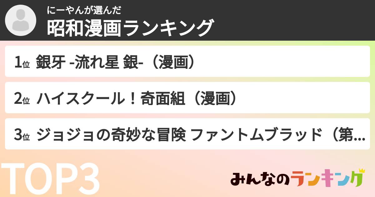 にーやんさんの「昭和漫画ランキング」