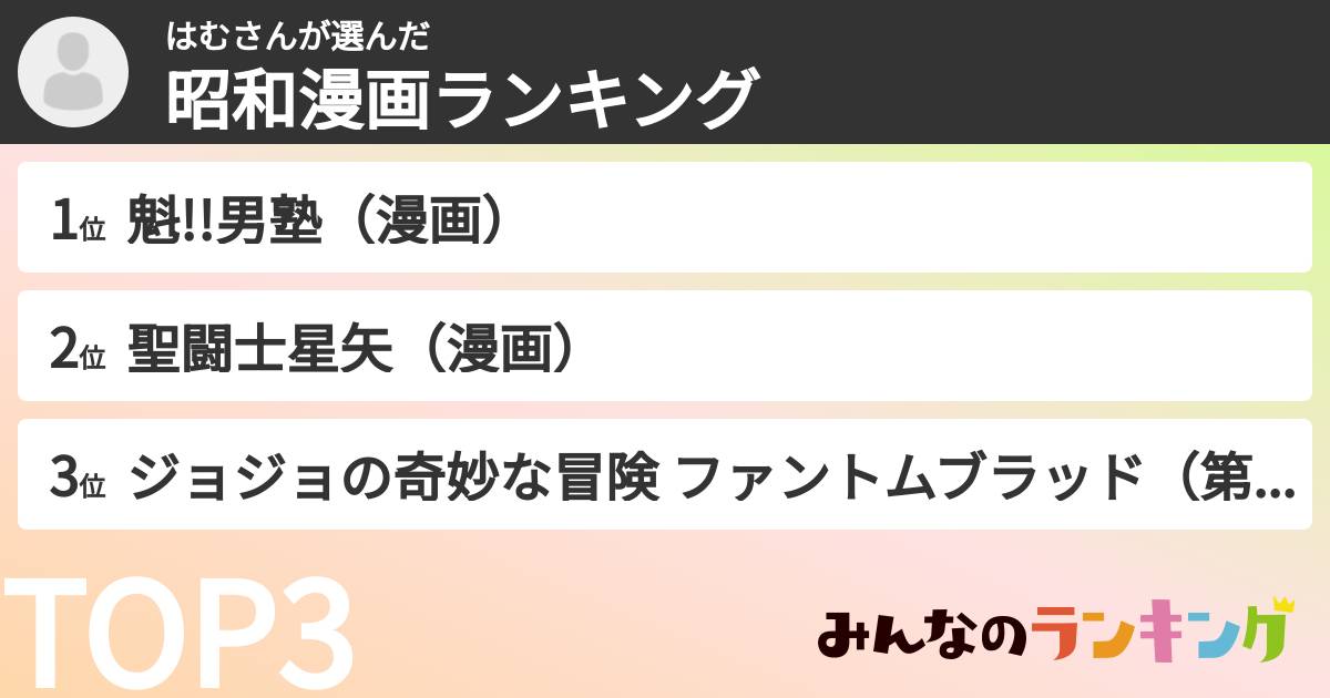 はむさんさんの「昭和漫画ランキング」