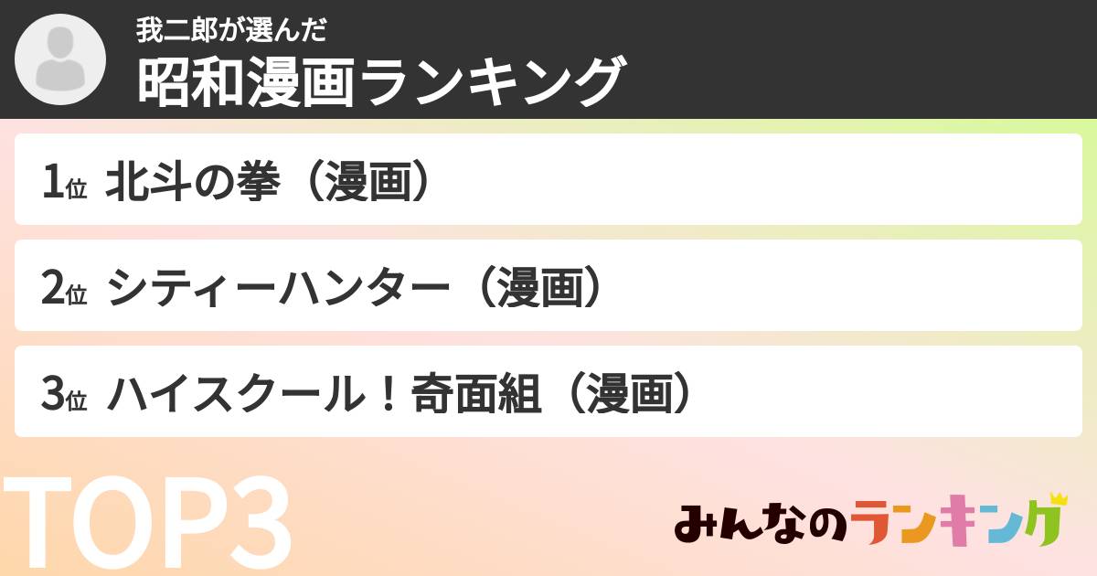 我二郎さんの「昭和漫画ランキング」