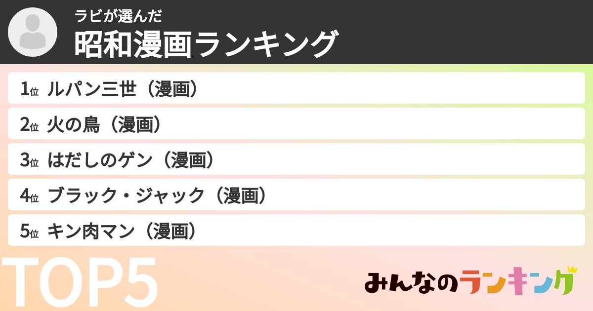 ラビさんの「昭和漫画ランキング」