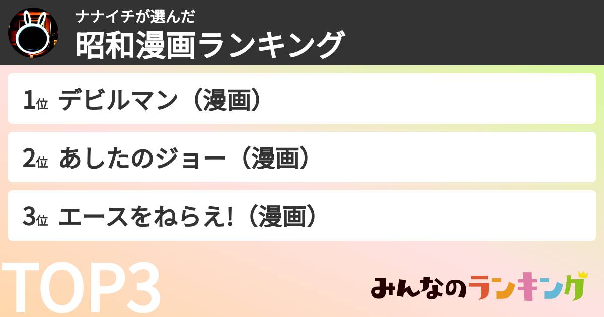 ナナイチさんの「昭和漫画ランキング」