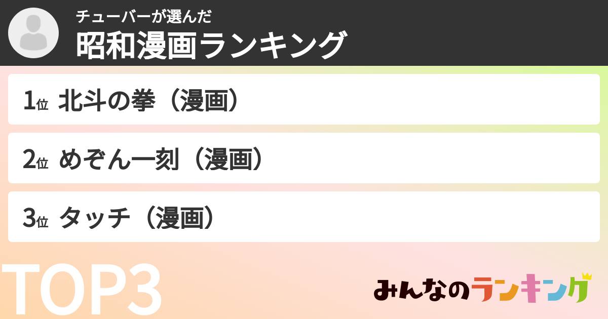 チューバーさんの「昭和漫画ランキング」