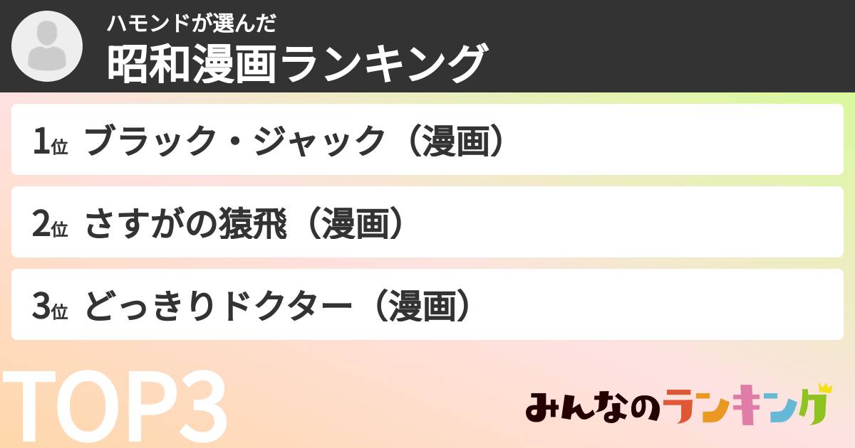 ハモンドさんの「昭和漫画ランキング」