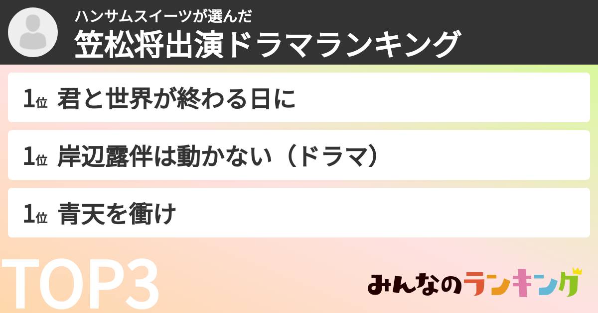 ハンサムスイーツさんの「笠松将出演ドラマランキング」