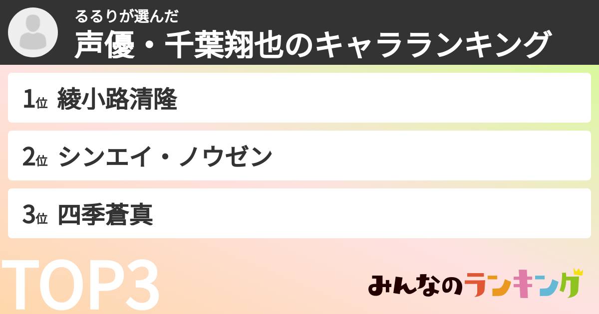 るるりさんの「声優・千葉翔也のキャラランキング」