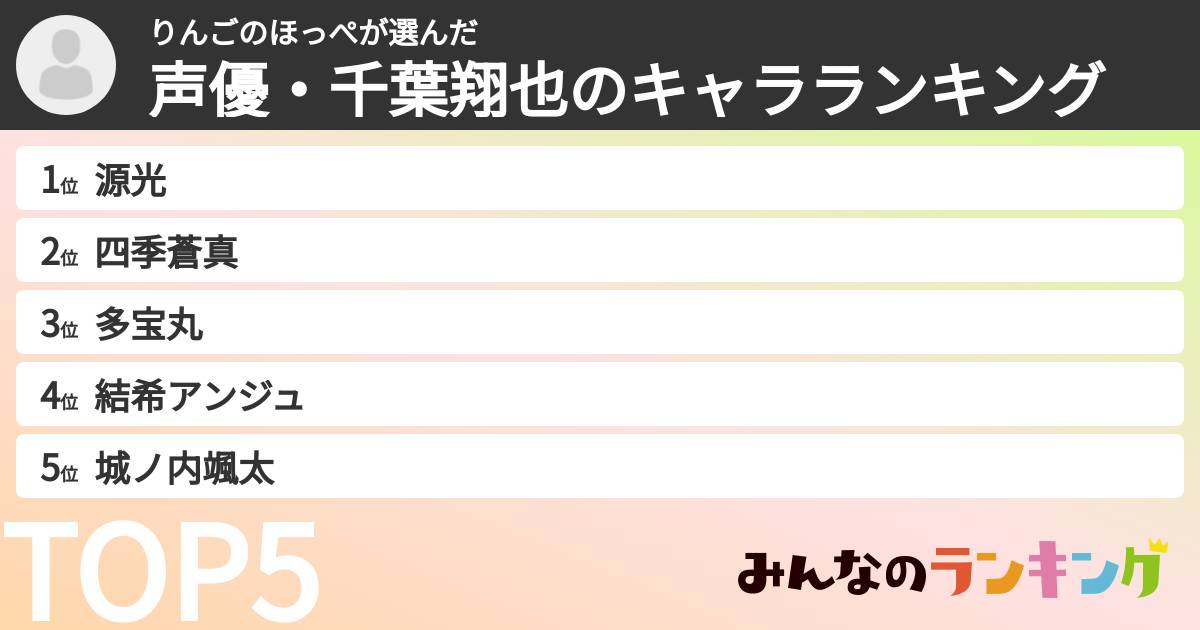 りんごのほっぺさんの「声優・千葉翔也のキャラランキング」