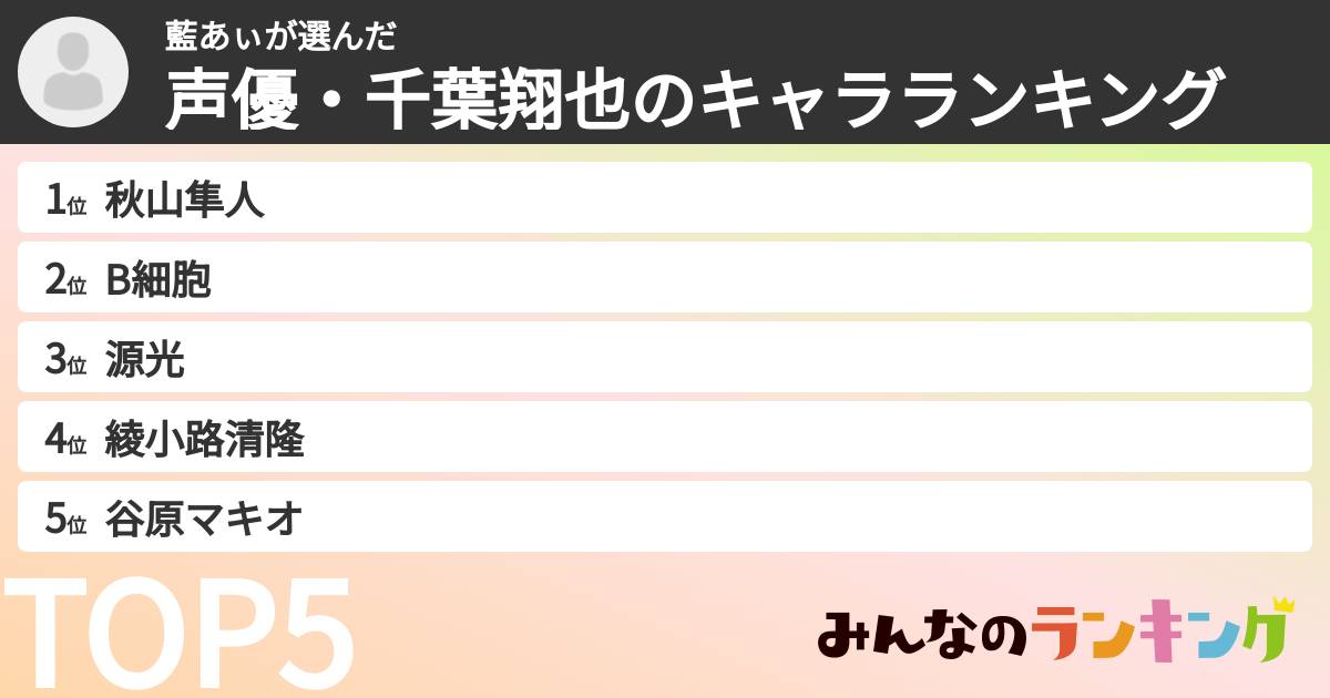 藍あぃさんの「声優・千葉翔也のキャラランキング」
