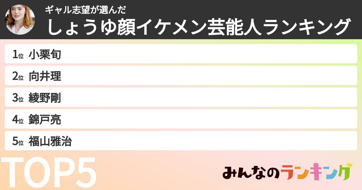 ギャル志望さんの「しょうゆ顔イケメン芸能人ランキング」