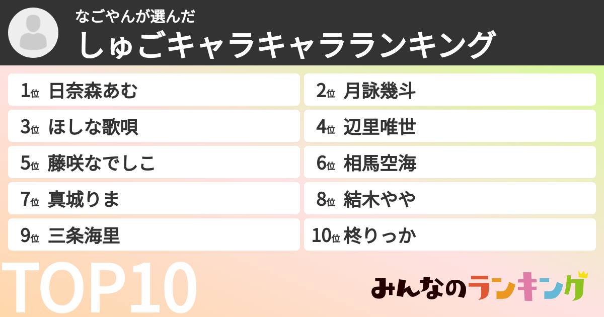 なごやんさんの「しゅごキャラキャラランキング」