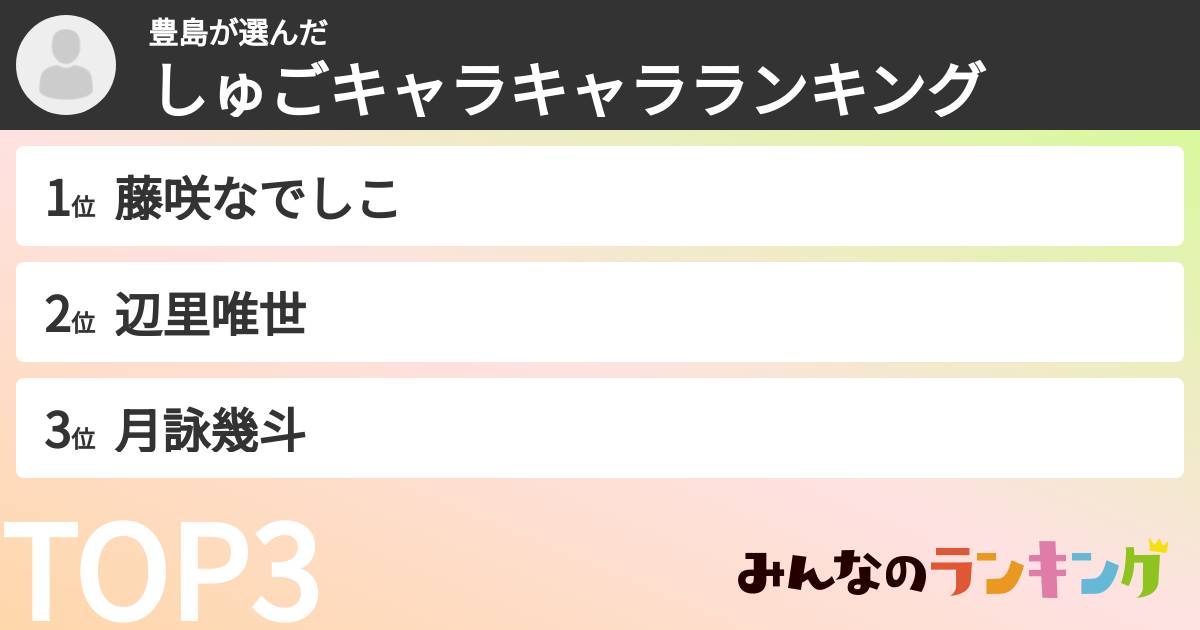 豊島さんの「しゅごキャラキャラランキング」