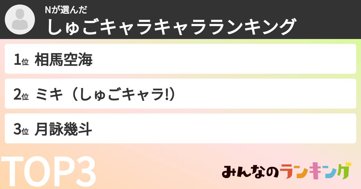 Nさんの「しゅごキャラキャラランキング」