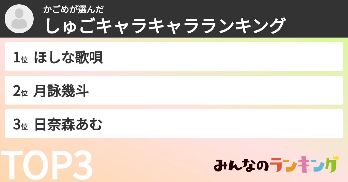 かごめさんの「しゅごキャラキャラランキング」