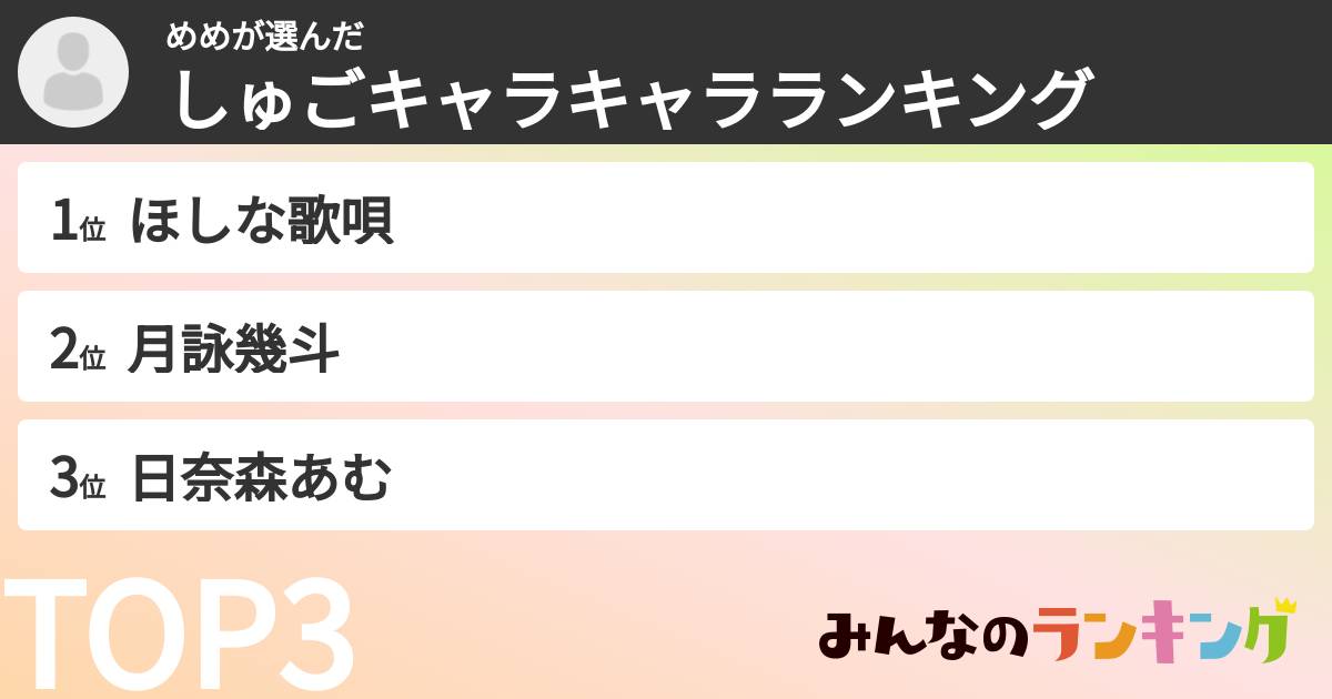 めめさんの「しゅごキャラキャラランキング」