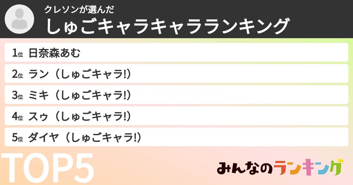 クレソンさんの「しゅごキャラキャラランキング」