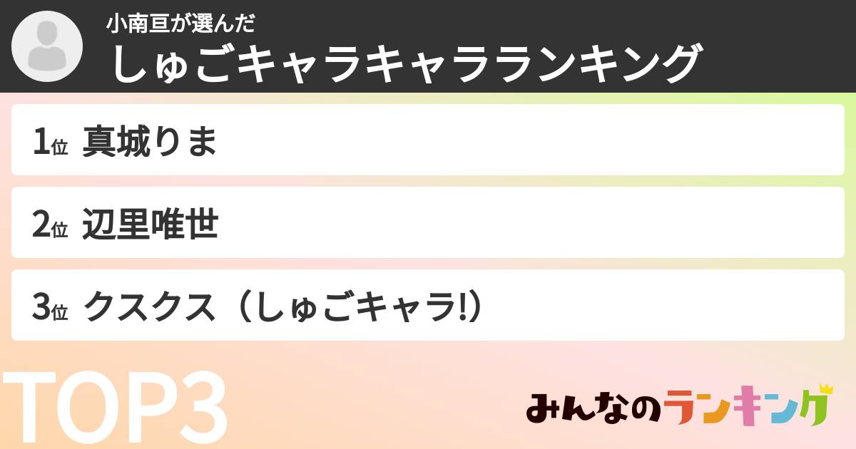 小南亘さんの「しゅごキャラキャラランキング」