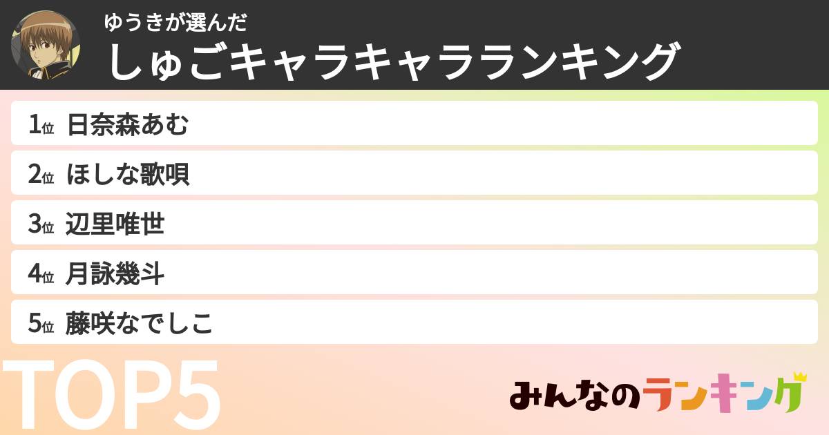 ゆうきさんの「しゅごキャラキャラランキング」