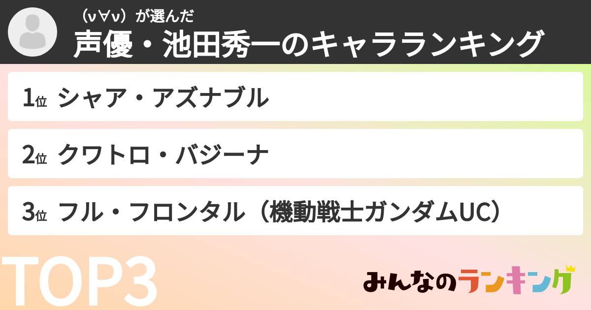 （ν∀ν）さんの「声優・池田秀一のキャラランキング」
