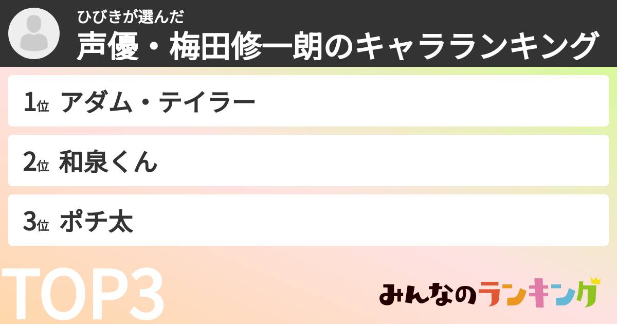 ひびきさんの「声優・梅田修一朗のキャラランキング」