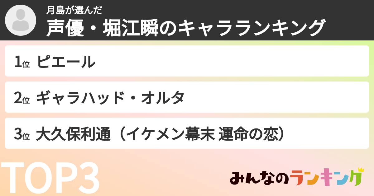 月島さんの「声優・堀江瞬のキャラランキング」
