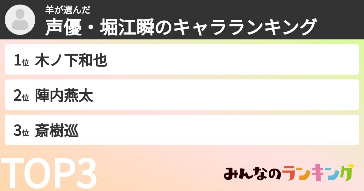 羊さんの「声優・堀江瞬のキャラランキング」