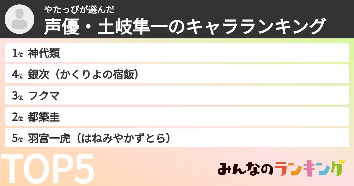 やたっぴさんの「声優・土岐隼一のキャラランキング」