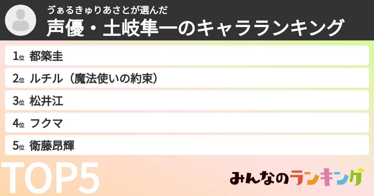 ゔぁるきゅりあさとさんの「声優・土岐隼一のキャラランキング」