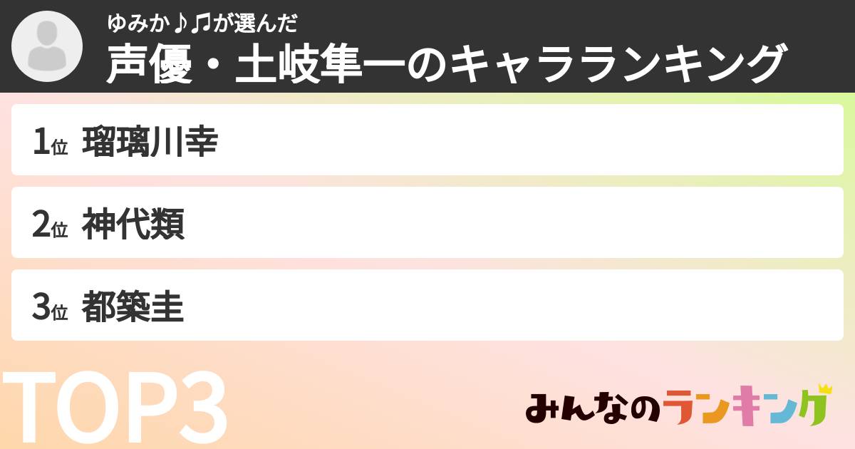 ゆみか♪♫さんの「声優・土岐隼一のキャラランキング」
