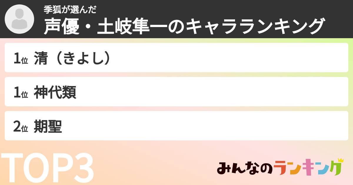 季狐さんの「声優・土岐隼一のキャラランキング」