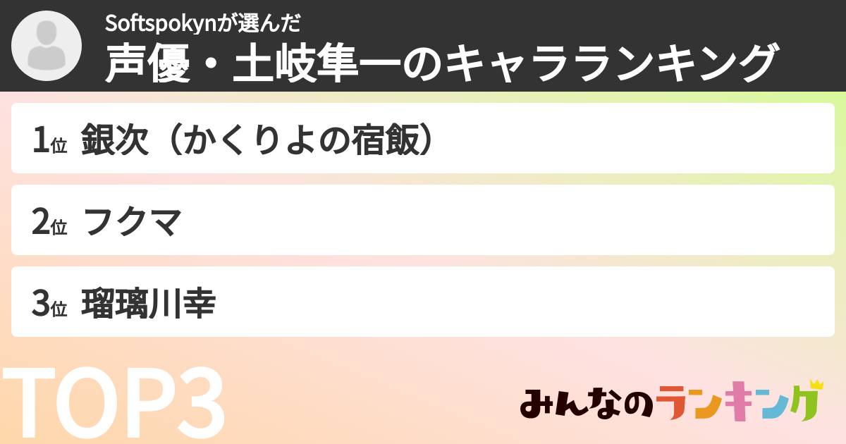 Softspokynさんの「声優・土岐隼一のキャラランキング」