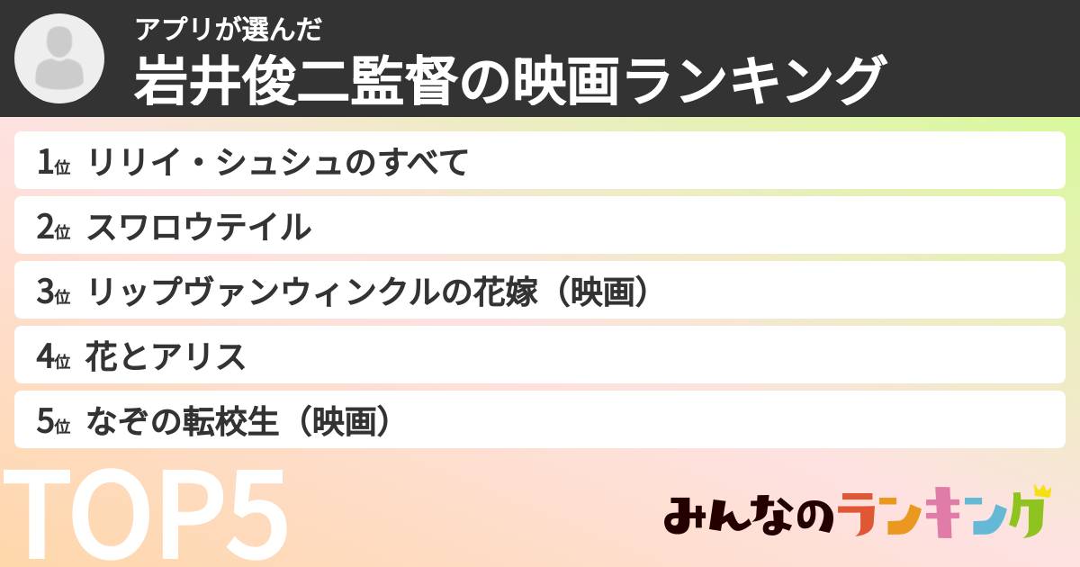 アプリさんの「岩井俊二監督の映画ランキング」