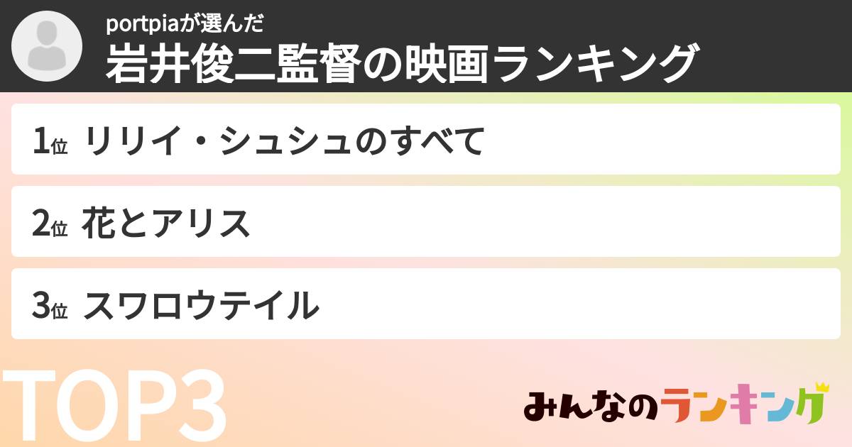 portpiaさんの「岩井俊二監督の映画ランキング」