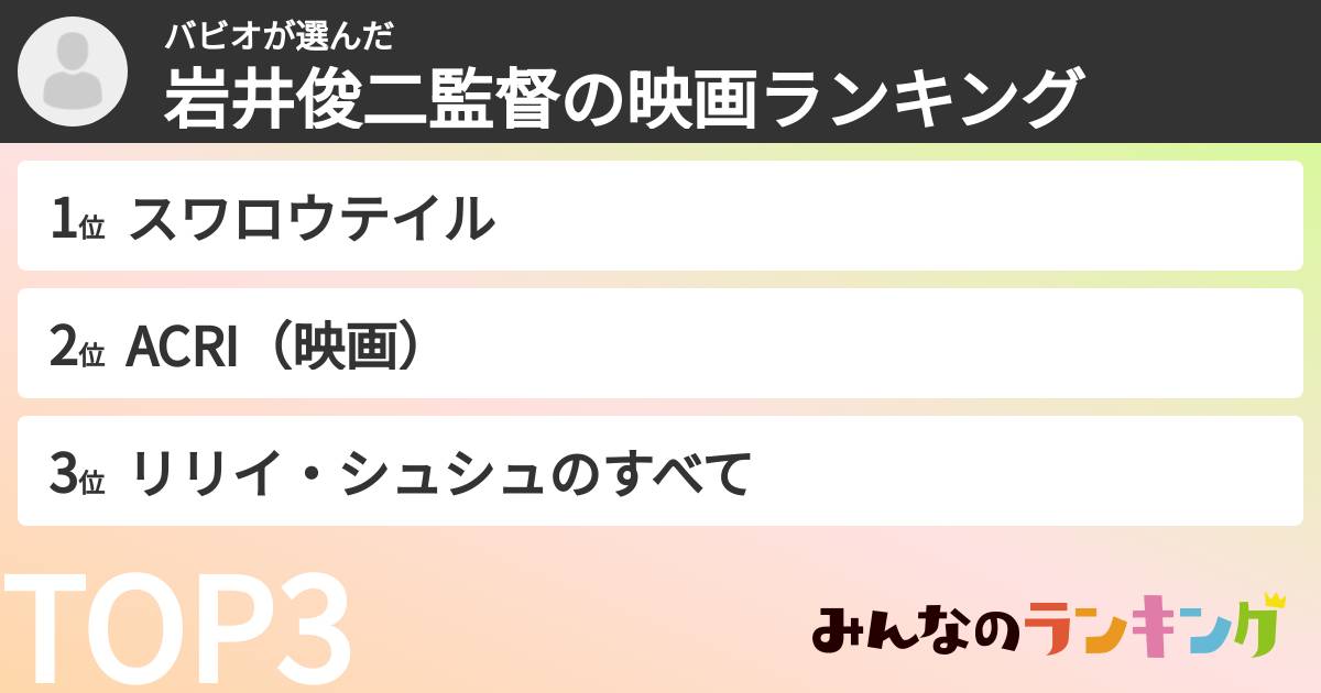 バビオさんの「岩井俊二監督の映画ランキング」