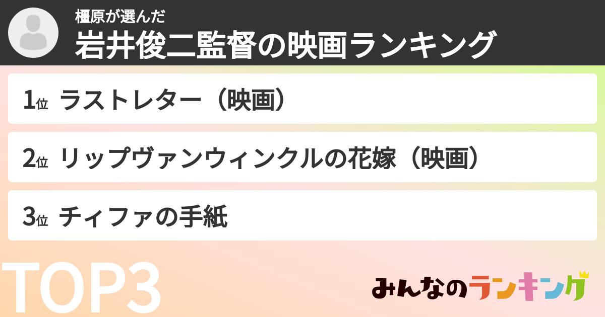 橿原さんの「岩井俊二監督の映画ランキング」