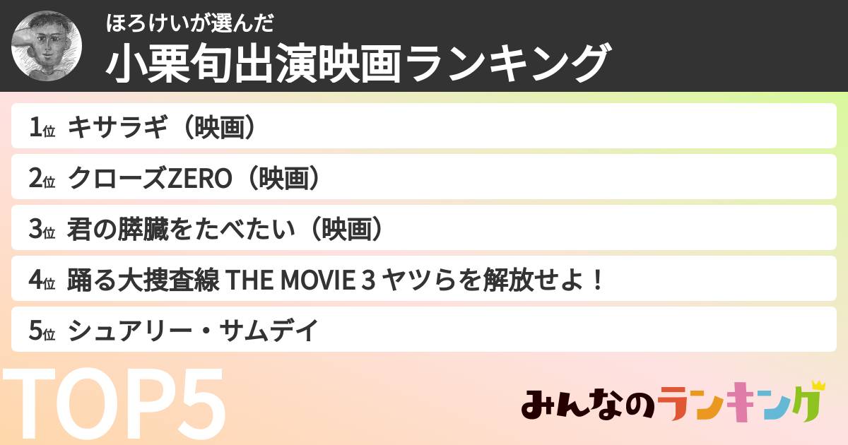 ほろけいさんの「小栗旬出演映画ランキング」