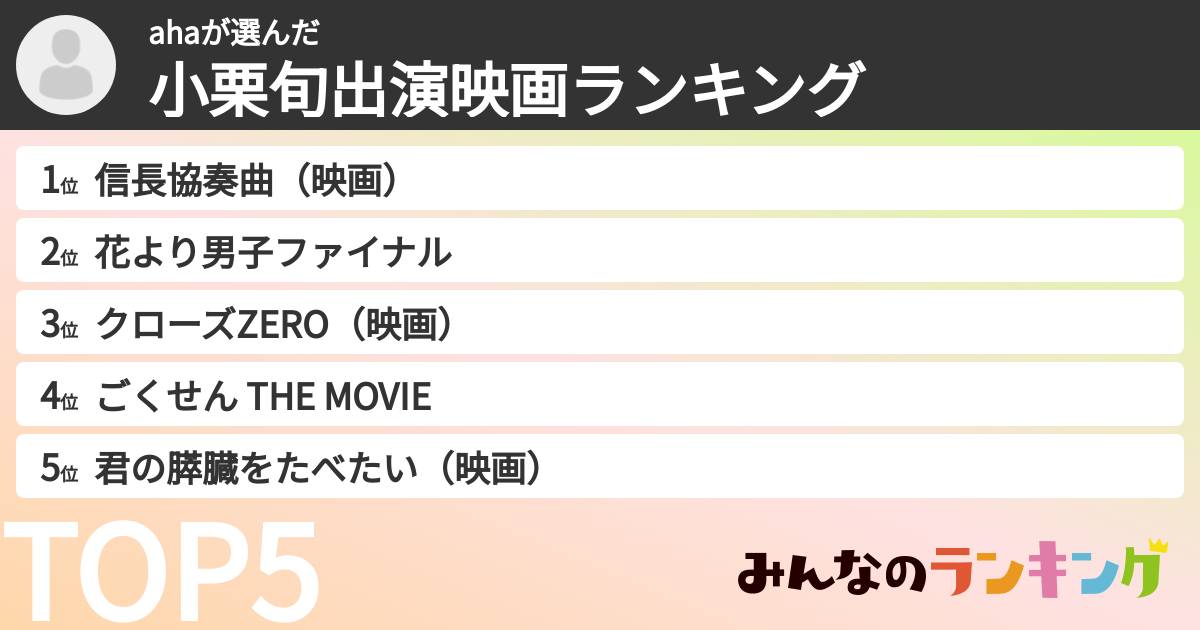 ahaさんの「小栗旬出演映画ランキング」