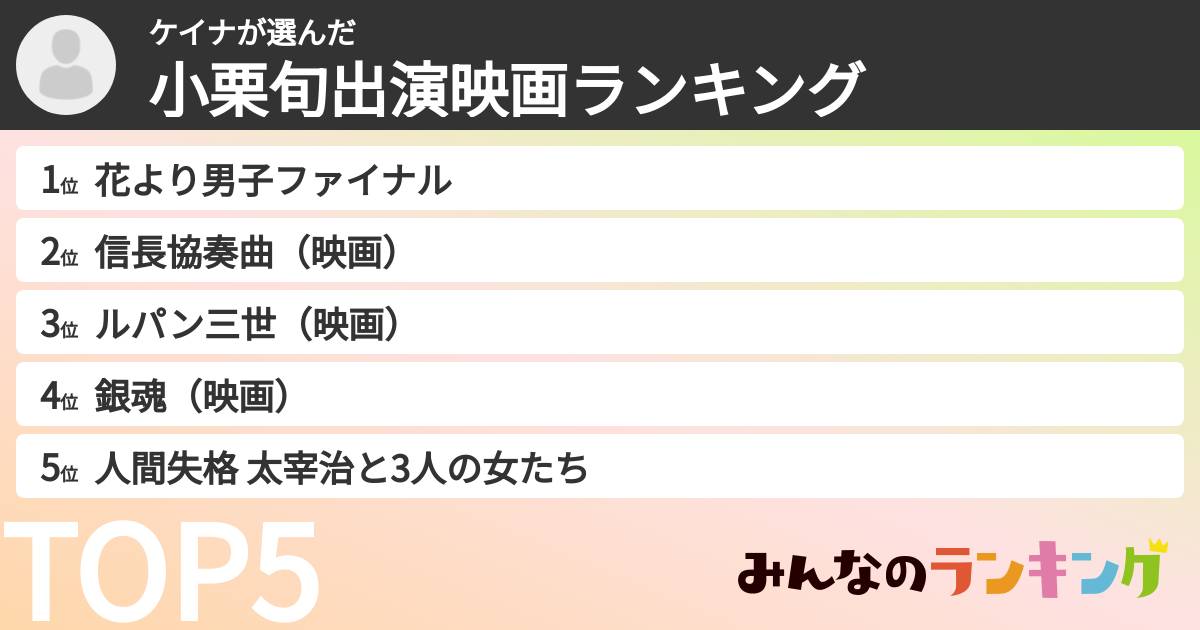 ケイナさんの「小栗旬出演映画ランキング」
