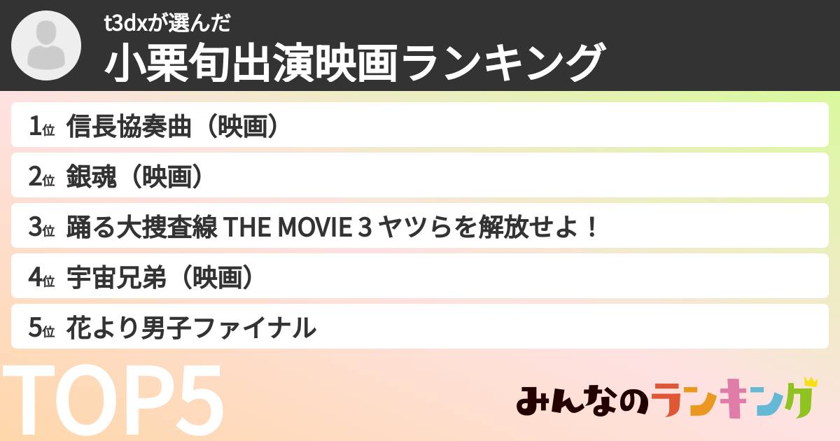 t3dxさんの「小栗旬出演映画ランキング」