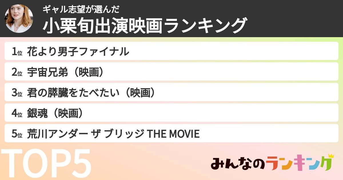 ギャル志望さんの「小栗旬出演映画ランキング」