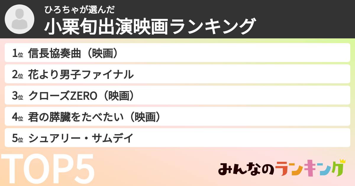ひろちゃさんの「小栗旬出演映画ランキング」