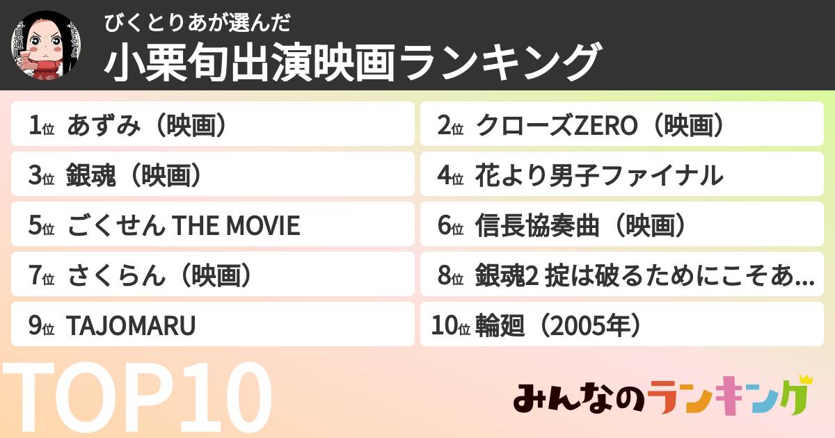 びくとりあさんの「小栗旬出演映画ランキング」