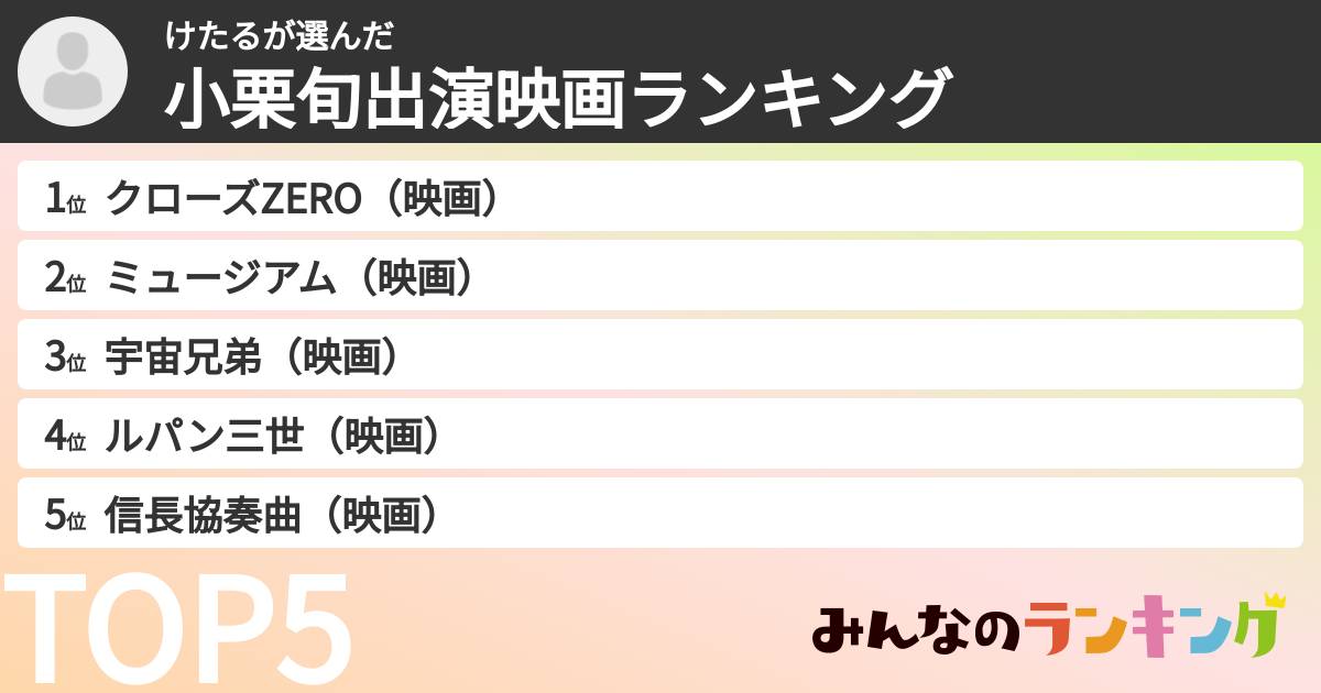 けたるさんの「小栗旬出演映画ランキング」