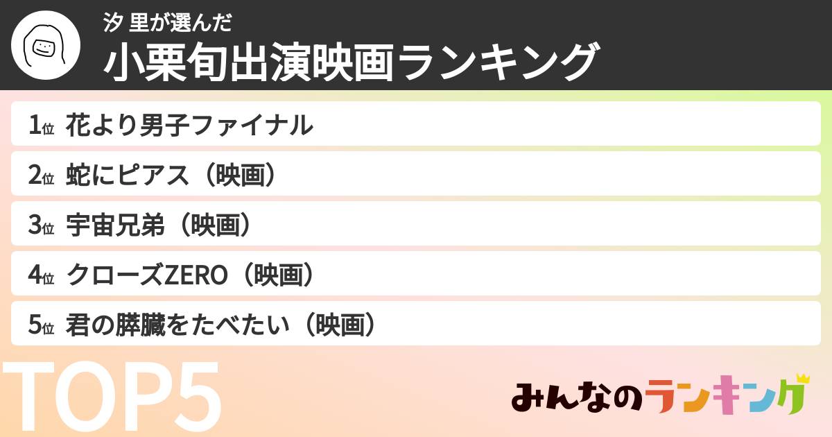 汐 里さんの「小栗旬出演映画ランキング」