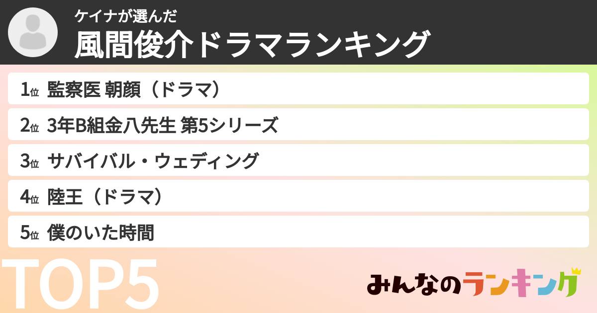 ケイナさんの「風間俊介ドラマランキング」