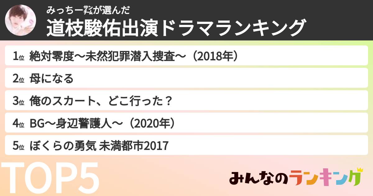 みっちー㌠さんの「道枝駿佑出演ドラマランキング」