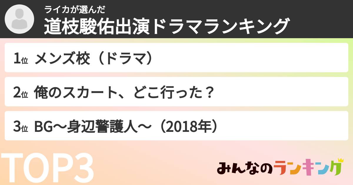 ライカさんの「道枝駿佑出演ドラマランキング」