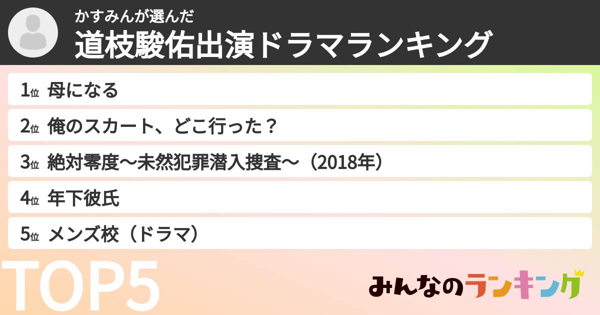 かすみんさんの「道枝駿佑出演ドラマランキング」