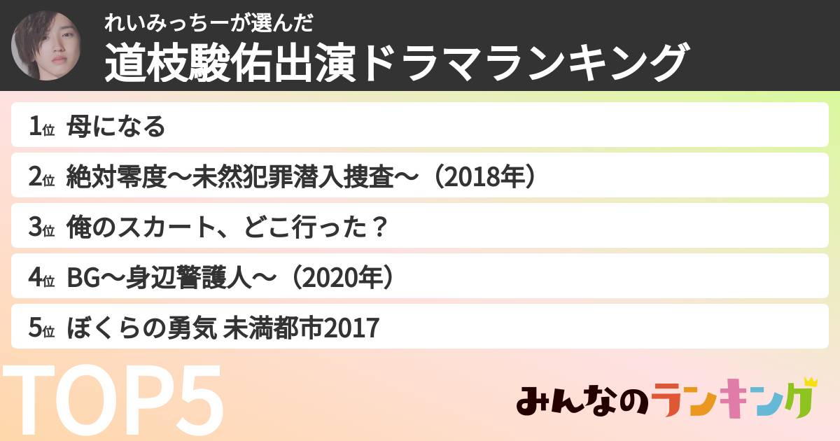 れいみっちーさんの「道枝駿佑出演ドラマランキング」
