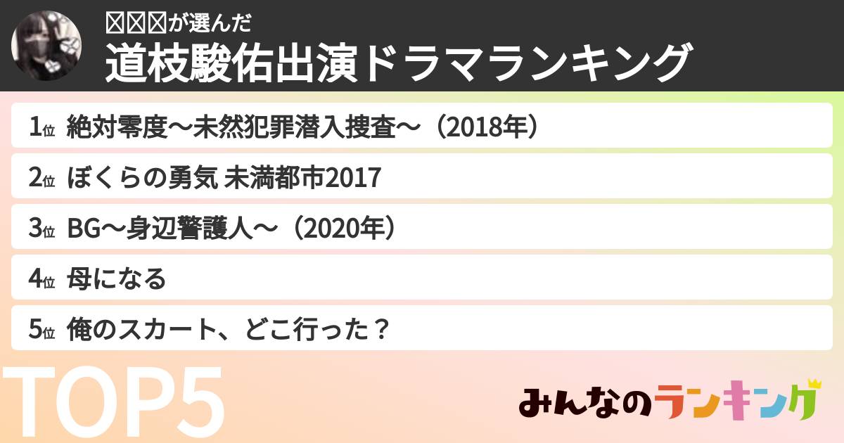 ❤︎𝓡❤︎さんの「道枝駿佑出演ドラマランキング」