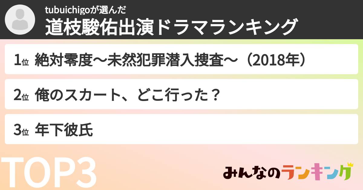 tubuichigoさんの「道枝駿佑出演ドラマランキング」