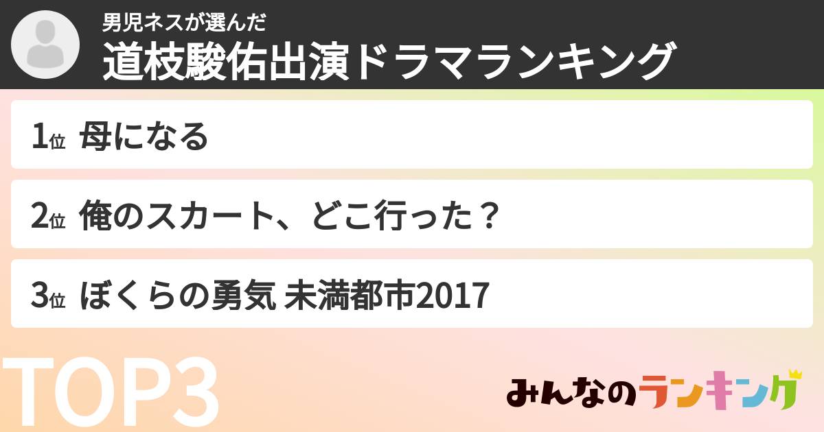 男児ネスさんの「道枝駿佑出演ドラマランキング」